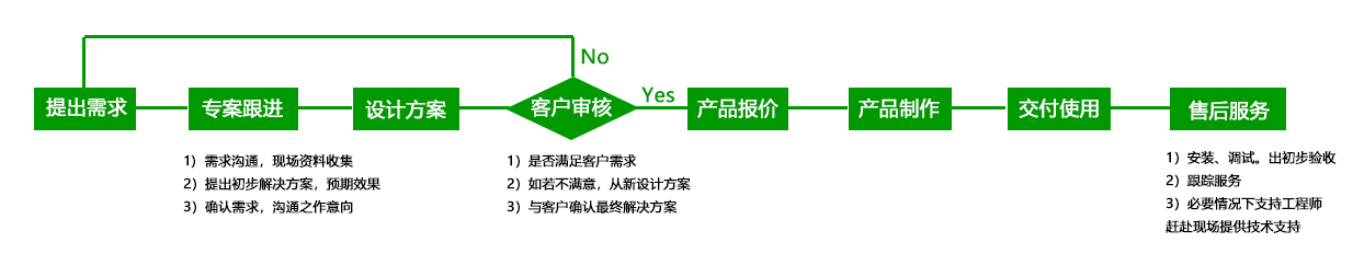 1557364331122296.jpg 更改順序和返回項(xiàng)后留存.jpg